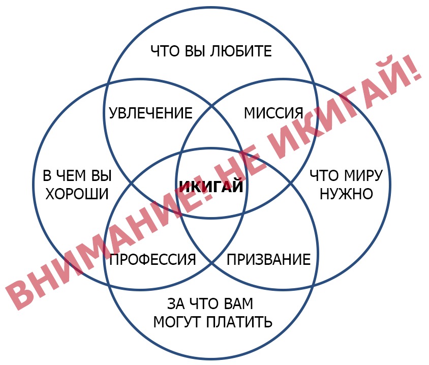 Составляющие фундамента активных продаж в сфере туризма